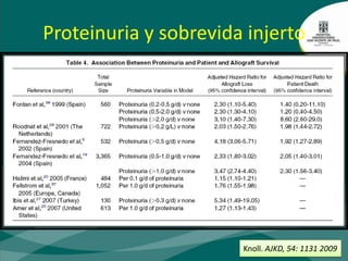 AntiHTAantiproteinuricos: EvitadosD’Cunha PT.  Am J Transplant 5: 351–355, 2005