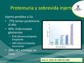 Interpreting Post-Transplant Proteinuria in Patientswith Proteinuria Pre-Transplant3650550472Myslak M. Am J Transplant, 6: 1660–65 2006