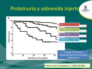 Proteinuria post-trasplantePaciente con adecuada función renal y proteinuria ≥ 3 gr a las 3 semana, no debe ser atribuida a los riñones nativosProteinuria ≥ 1.5 gr o incremento ≥ 500 mg entre la 3ra semana y el 1er año es indicativo de nueva patología del injerto