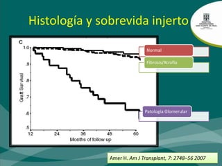 Proteinuria post-trasplanteRiñones nativos pueden contribuir con bajos niveles de proteinuria (≤ 500 mg), aun al 1er añoSin embargo, se espera que la proteinuria procedente de riñones nativos disminuya progresivamente 