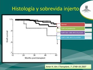 Resolución de la proteinuriaUPr:Cr : Por aumento de CrU ?Efecto dilucional de la proteinuria nativa ?CNI ?Factor circulante cortical ?D’Cunha PT.  Am J Transplant 5: 351–355, 2005