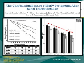 Proteinuria y patología renalPresencia proteinuria > riesgo de enfermedad glomerular (18.8 vs 1.2%, p ≤ 0.0001)Proteinuria ≥ 1,5 fue asociada con enfermedad glomerular (80%)CAN es similar con o sin proteinuria (45 vs 46%)Niveles bajos de proteinuria son asociados con múltiples patologías.IFTA raramente asociada con proteinuria ≥ 0,5 g/día.Amer H. Am J Transplant, 7: 2748–56 2007