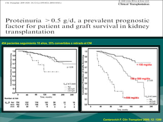 Proteinuria y sobrevida injertoKnoll. AJKD, 54: 1131 2009