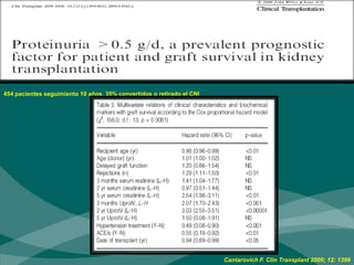 Proteinuria y sobrevida injertoInjerto perdidos a 5a: 77% tenían proteinuria al año49%: Enfermedad glomerular31% Glomeruolopatia trasplante18% Glomerulopatia recurrente29%: NCI etiología no claraAmer H. JASN, 20: 2490–92 2009