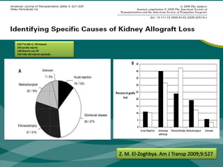 1317 Tx (50 +/- 30 meses)330 perdia injerto138 Muerte con RF153 Falla del injerto ajustadaZ. M. El-Zoghbya. Am J Transp 2009;9:527