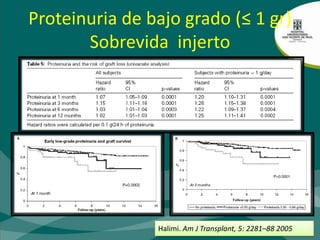 Histología y sobrevida injertoAmer H. Am J Transplant, 7: 2748–56 2007
