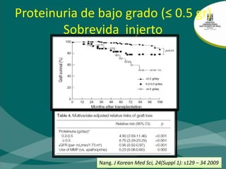 Histología y sobrevida injertoAmer H. Am J Transplant, 7: 2748–56 2007