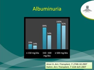 3 mes trasplanteGrupo 1: PCR < 0.15 (150 mg)Grupo 2: PCR 0.15  a 0.5 (150-500 mg)Grupo 3: PCR 0.5 A 1 (500-1000  mg)Grupo 4: PCR > 1 (100 0 mg)Cherukuri A. Transplantation 2010;89: 200–207