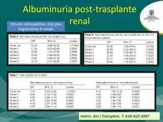 454 pacientes seguimiento 10 años, 35% convertidos o retirado el CNI< 150 mg/dia150 a 500 mg/dia> 500 mg/díaCantarovich F. Clin Transplant 2009; 12: 1399