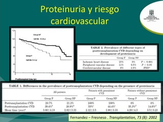 Proteinuria precoz de bajo grado - Tubular?Proteinuria de bajo grado tempranaProteinuria < 250 mg: 76% no es albuminaProteinuria > 1 gr: La mayor % es albuminaEsto refleja el origen tubular  y puede reflejar daños derivados del donante, injuria isquemia reperfusión o daño inmunológico previoHalimi. Am J Transplant, 7: 618–625 2007