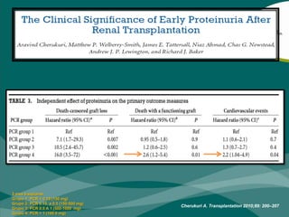 Proteinuria de bajo grado (≤ 1 gr) Sobrevida  injertoHalimi. Am J Transplant, 5: 2281–88 2005