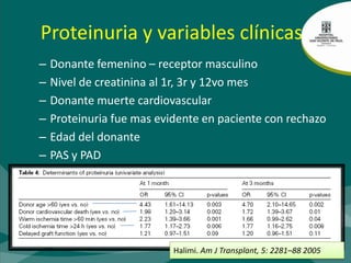 Proteinuria de bajo grado (≤ 0.5 gr) Sobrevida  injertoNang. J Korean Med Sci, 24(Suppl 1): s129 – 34 2009