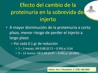 Albuminuria post-trasplante renalEstudio retrospectivo, 616 ptesSeguimiento 6 mesesHalimi. Am J Transplant, 7: 618–625 2007