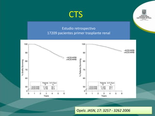 Proteinuria y variables clínicasDonante femenino – receptor masculinoNivel de creatinina al 1r, 3r y 12vo mesDonante muerte cardiovascularProteinuria fue mas evidente en paciente con rechazoEdad del donantePAS y PADHalimi. Am J Transplant, 5: 2281–88 2005
