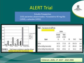 Manejo de la proteinuria post-trasplante renalCuantificaciónBiopsia renal: PCR > 0.5Objetivo de la PA: ≤ 130/80Uso de IECAS / ARA II ??Control de lípidos, preferiblemente estatinas (Estudio ALERT) ??Suspender tabaquismo ??Reducción de peso ??Reducir o suspender M-Tor