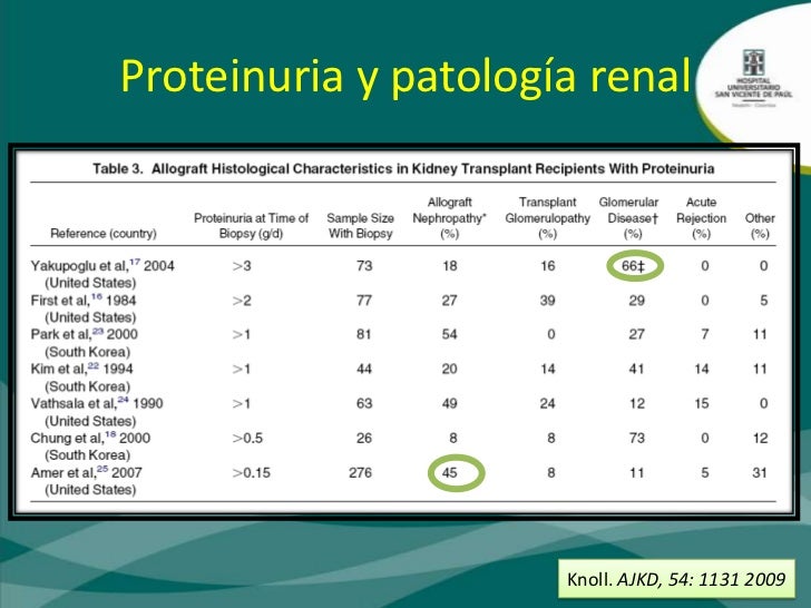 Proteinuria en trasplante renal