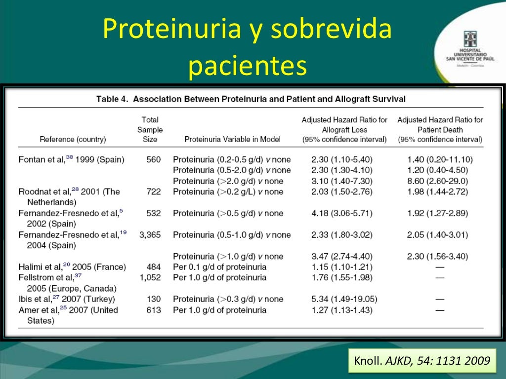 Proteinuria en trasplante renal