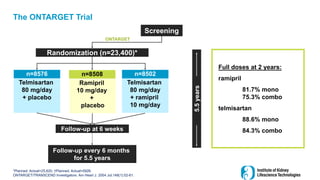 The ONTARGET Trial
*Planned. Actual=25,620; †Planned. Actual=5926.
ONTARGET/TRANSCEND Investigators. Am Heart J. 2004 Jul;148(1):52-61.
Screening
Follow-up at 6 weeks
Follow-up every 6 months
for 5.5 years
Randomization (n=23,400)*
ONTARGET
n=8576
Telmisartan
80 mg/day
+ placebo
n=8502
Telmisartan
80 mg/day
+ ramipril
10 mg/day
n=8508
Ramipril
10 mg/day
+
placebo
5.5
years
Full doses at 2 years:
ramipril
81.7% mono
75.3% combo
telmisartan
88.6% mono
84.3% combo
 