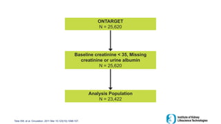 Tobe SW, et al. Circulation. 2011 Mar 15;123(10):1098-107.
ONTARGET
N = 25,620
Baseline creatinine < 35, Missing
creatinine or urine albumin
N = 25,620
Analysis Population
N = 23,422
 