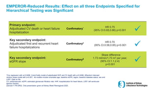 EMPEROR-Reduced Results: Effect on all three Endpoints Specified for
Hierarchical Testing was Significant
Primary endpoint:
Adjudicated CV death or heart failure
hospitalization
Conﬁrmatory* HR 0.75
(95% CI:0.65,0.86) p<0.001
Key secondary endpoint:
Adjudicated first and recurrent heart
failure hospitalizations
Conﬁrmatory† HR 0.70
(95% CI:0.58,0.85) p<0.001
Key secondary endpoint:
eGFR slope
Conﬁrmatory‡
Slope difference
1.73 ml/min/1.73 m2 per year,
(95% CI:1.1,2.4)
p<0.001



*Cox regression with a=0.0496, †Joint frailty model of adjudicated HHF and CV death with a=0.0496, ‡Random intercept
random slope model with a=0.001. All models include covariates age, baseline eGFR, region, baseline diabetes status, sex and
LVEF; Data on file.
CV, cardiovascular; eGFR, estimated glomerular filtration rate; HHF, hospitalization for heart failure, LVEF, left ventricular
ejection fraction.
Zannad F. FR-OR52. Oral presentation given at Kidney Week Reimagined 2020.
 