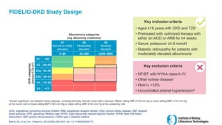 FIDELIO-DKD Study Design
52
ACEi, angiotensin converting enzyme inhibitor; ARB, angiotensin receptor blocker; CKD, chronic kidney disease; DBP, diastolic
blood pressure; GFR, glomerular filtration rate; HFrEF, heart failure with reduced ejection fraction; NYHA, New York Heart
Association; SBP, systolic blood pressure; T2DM, type 2 diabetes mellitus
Bakris GL, et al. Am J Nephrol. 2019;50(5):333-344. doi: 10.1159/000503713.
*Known significant non-diabetic kidney disease, including clinically relevant renal artery stenosis; #Mean sitting SBP ≥170 mm Hg or mean sitting DBP ≥110 mm Hg
at the run-in visit or mean sitting SBP ≥160 mm Hg or mean sitting DBP ≥100 mm Hg at the screening visit
Albuminuria categories
(mg albumin/g creatinine)
A1
Normal to mildly
elevated
A2
Moderately
elevated
A3
Severely
elevated
0–29 30–299 ≥300–4999
GFR
categories
(ml/min/1.73
m
2
)
G1 >90
G2 60–89
G3a 45–59
G3b 30–44
G4 15–29
G5 <15
• Aged ≥18 years with CKD and T2D
• Pretreated with optimized therapy with
either an ACEi or ARB for ≥4 weeks
• Serum potassium ≤4.8 mmol/l
• Diabetic retinopathy for patients with
moderately elevated albuminuria
Key inclusion criteria
• HFrEF with NYHA class II–IV
• Other kidney disease*
• HbA1c >12%
• Uncontrolled arterial hypertension#
Key exclusion criteria
 