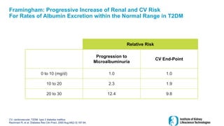 Framingham: Progressive Increase of Renal and CV Risk
For Rates of Albumin Excretion within the Normal Range in T2DM
CV, cardiovascular; T2DM, type 2 diabetes mellitus
Rachmani R, et al. Diabetes Res Clin Pract. 2000 Aug;49(2-3):187-94.
Relative Risk
Progression to
Microalbuminuria
CV End-Point
0 to 10 (mg/d) 1.0 1.0
10 to 20 2.3 1.9
20 to 30 12.4 9.8
 