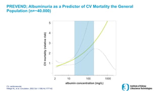 CV, cardiovascular
Hillege HL, et al. Circulation. 2002 Oct 1;106(14):1777-82.
albumin concentration (mg/L)
1
2
3
4
5
2 10 100 1000
CV
mortality
(relative
risk)
PREVEND; Albuminuria as a Predictor of CV Mortality the General
Population (n=~40.000)
 