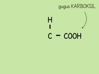 gugus KARBOKSIL

H
C     COOH
 