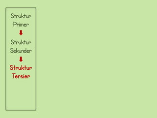 Struktur
 Primer

Struktur
Sekunder

Struktur
 Tersier
 