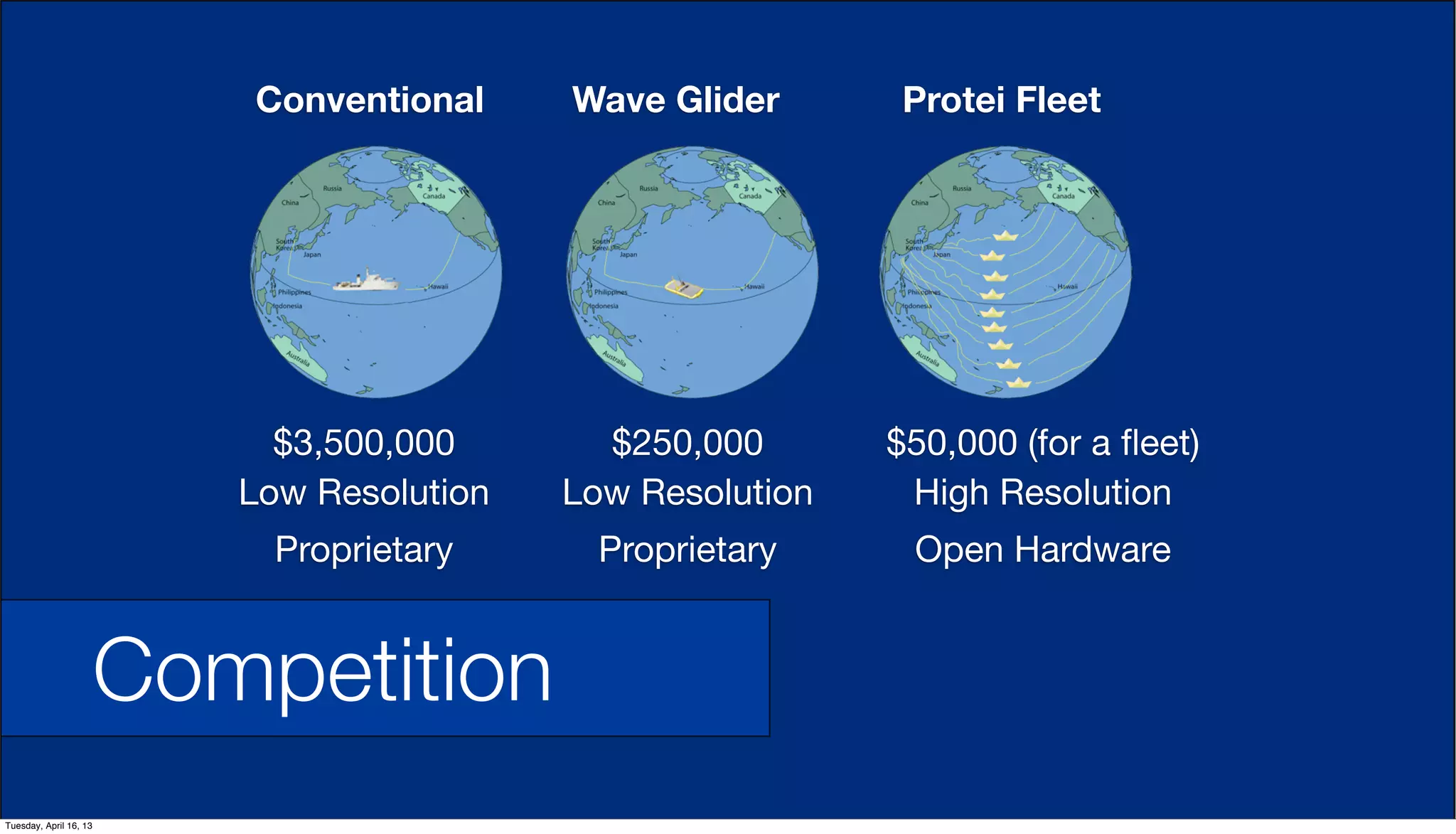 $3,500,000 $250,000 $50,000 (for a ﬂeet)
Low Resolution Low Resolution High Resolution
Proprietary Proprietary Open Hardware
Competition
Conventional Wave Glider Protei Fleet
Tuesday, April 16, 13
 
