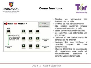 Como funciona

●

●
●

●
●

●

●

●

Distribui
as
transações
por
diversos nós da rede
Modifica os nós periodicamente
São criados caminhos virtuais
privados entre os nós da rede
Esses caminhos são encriptados
Os caminhos são estendidos um
hop por vez
Cada nó, só tem conhecimento da
conexão do nó anterior
Nenhum dos nós conhece o
caminho
completo
de
uma
comunicação
Chaves diferentes de encriptação
são negociados com cada nó
individualmente
conforme
o
caminho vai sendo formado

2014 .1 – Curso Capacita

 