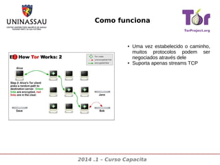 Como funciona

●

●

Uma vez estabelecido o caminho,
muitos protocolos podem ser
negociados através dele
Suporta apenas streams TCP

2014 .1 – Curso Capacita

 