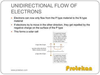 Each phosphorus atom displaces a silicon atom – four electrons of phosphorus bonds with silicon atoms