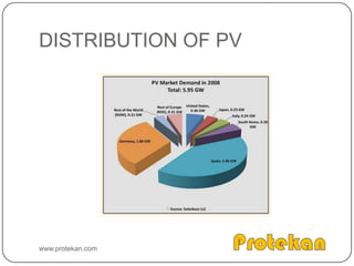 Active systemRely on pump to move the fluid from the collector to the storage tankThe storage tank is usually well insulatedwww.protekan.com