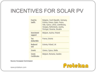 TYPES OF SOLAR THERMAL COLLECTORSFlat plate collectorEvacuated tube collectorwww.protekan.com