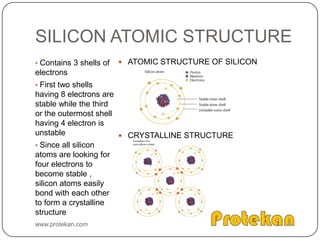 SILICON ATOMIC STRUCTUREATOMIC STRUCTURE OF SILICONCRYSTALLINE STRUCTUREContains 3 shells of electrons