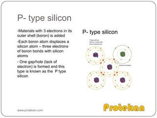 DOPING PROCESSSilicon in its crystalline form is stable and is a poor conductor of electricityWhen materials containing extra electrons or materials lacking electrons are added, the silicon crystal becomes a semiconductor.This process is known as doping.www.protekan.com