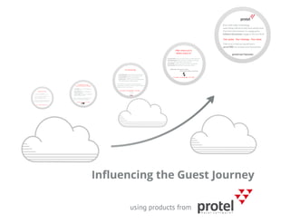 Protel guest-journey