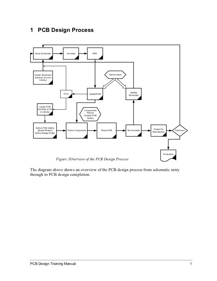 Protel Advanced Pcb 2.7