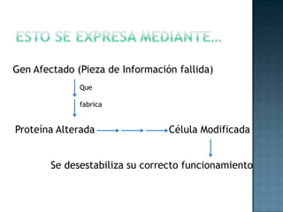 Enfermedades y proteínasEpidermólisis BullosaGrupo de enfermedades hereditarias 