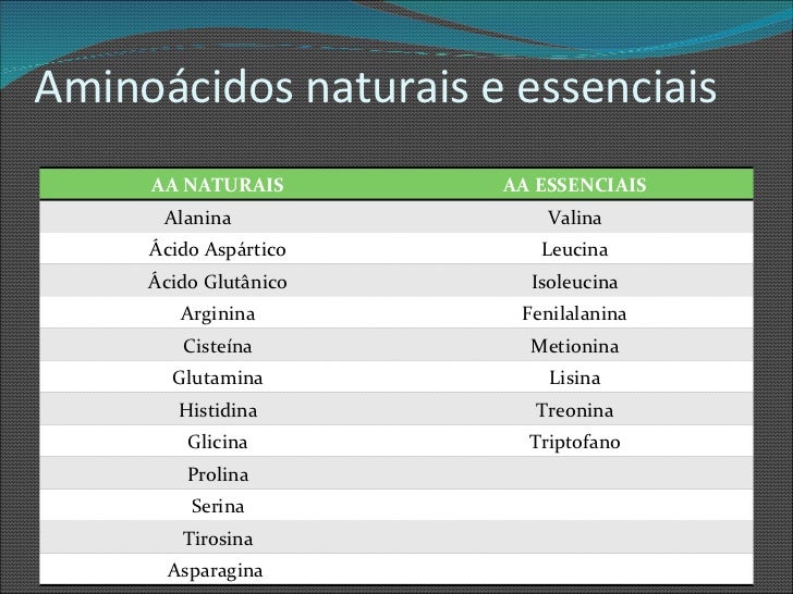 Diferenças Entre Aminoácidos Essenciais E Não Essenciais – ROIQZ