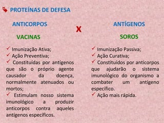  PROTEÍNAS DE DEFESA

   ANTICORPOS                                   ANTÍGENOS
                                   x
     VACINAS                                       SOROS
  Imunização Ativa;                    Imunização Passiva;
  Ação Preventiva;                     Ação Curativa;
  Constituídas por antígenos           Constituídos por anticorpos
 que são o próprio agente              que ajudarão o sistema
 causador      da       doença,        imunológico do organismo a
 normalmente atenuados ou              combater     um     antígeno
 mortos;                               específico.
  Estimulam nosso sistema              Ação mais rápida.
 imunológico     a      produzir
 anticorpos contra aqueles
 antígenos específicos.
 