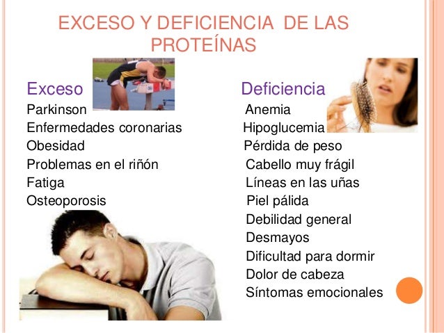 Proteínas