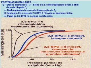 PROTEÍNAS GLOBULARES E – Efeitos alostéricos – 3 – Efeito do 2,3-bifosfoglicerato sobre a afini dade da Hb pelo O 2 . c) Deslocamento da curva de dissociação do O 2 d) Resposta dos níveis de 2,3-DPG à hipóxia ou anemia crônica e) Papel do 2,3-DPG no sangue transfundido 