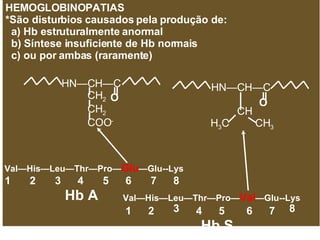 Hb A Hb S HEMOGLOBINOPATIAS *São disturbios causados pela produção de: a) Hb estruturalmente anormal b) Síntese insuficiente de Hb normais c) ou por ambas (raramente)  HN—CH—C  CH 2 CH 2 COO -   HN—CH—C  CH H 3 C  CH 3 Val—His—Leu—Thr—Pro— Glu —Glu--Lys Val—His—Leu—Thr—Pro— Val —Glu--Lys 5 1 1 2 2 3 3 4 4 8 5 6 6 7 7 8 O O 