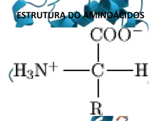 ESTRUTURA DO AMINOÁCIDOS
 