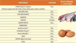Proteínas equipo3 Bioquímica