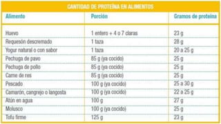 Proteínas equipo3 Bioquímica