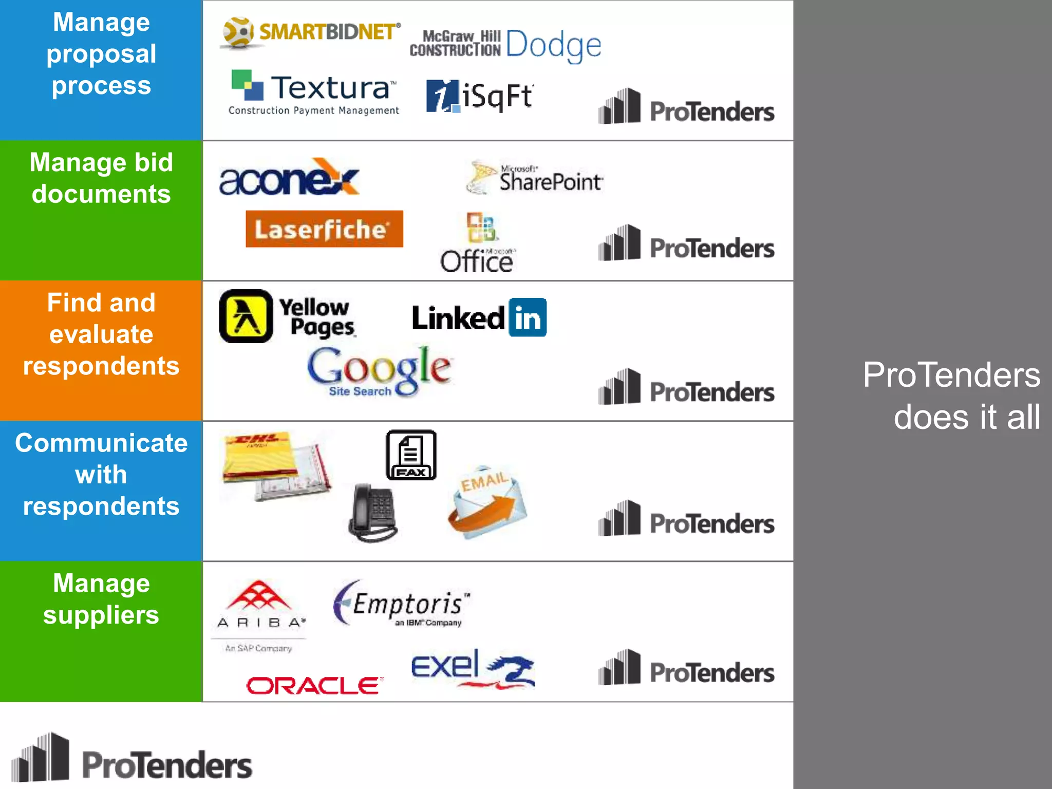 Protenders Architects: Analyze and control project costs upfront with multilevel e ...