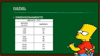FUSÍVEL


DIMENSIONAMENTO

 